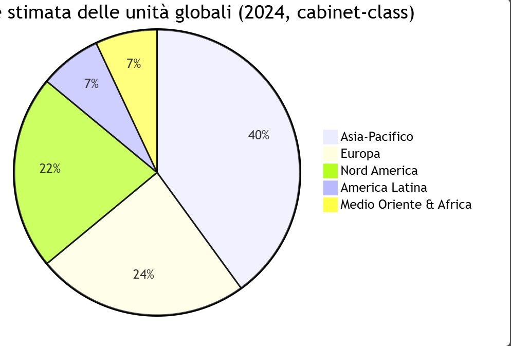 Safe Plate System market estimates